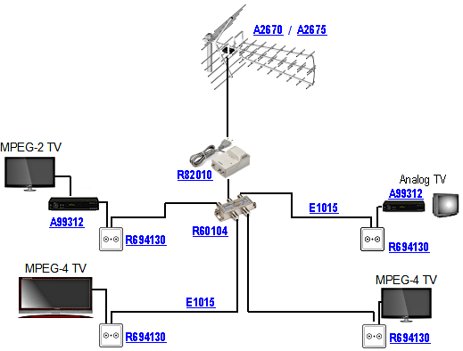Schemat podłączenia kilku tv do jednej anteny naziemnej.