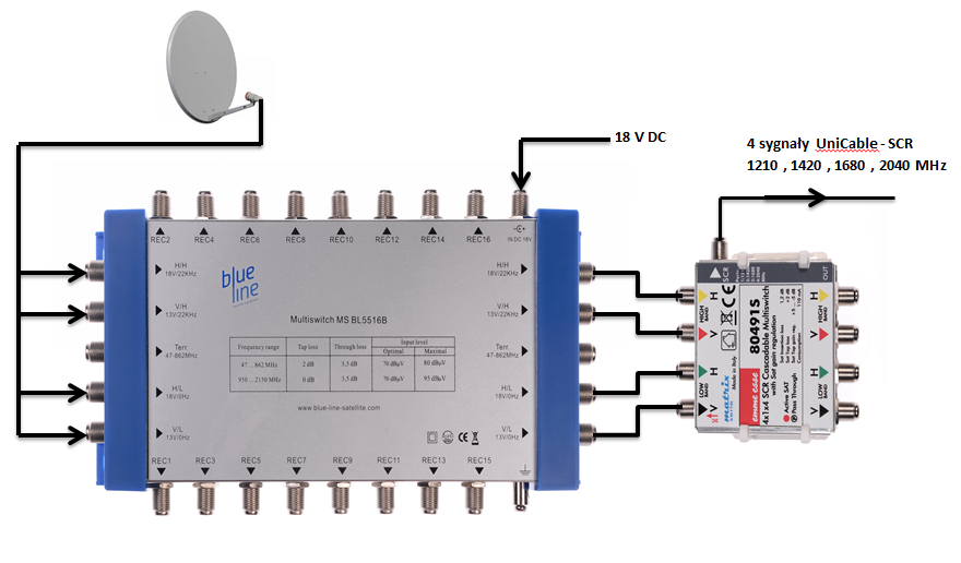 Multiswitch msr508 схема подключения